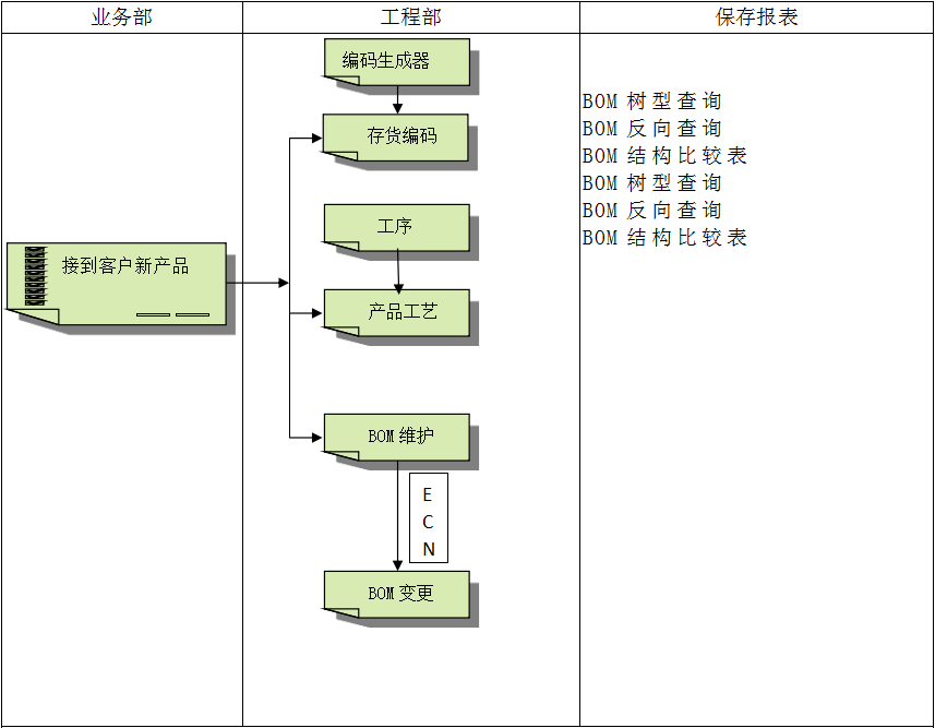 ERP乐鱼平台-乐鱼(中国)一站式服务平台
软件
