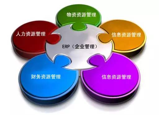 ERP乐鱼平台-乐鱼(中国)一站式服务平台
是所有行业都适用吗?