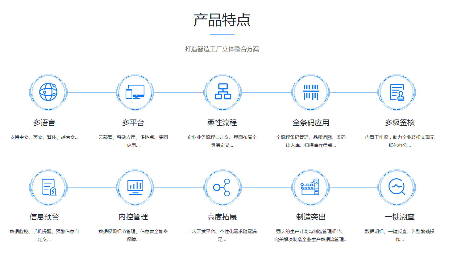 如何缩短ERP乐鱼平台-乐鱼(中国)一站式服务平台
的实施周期?