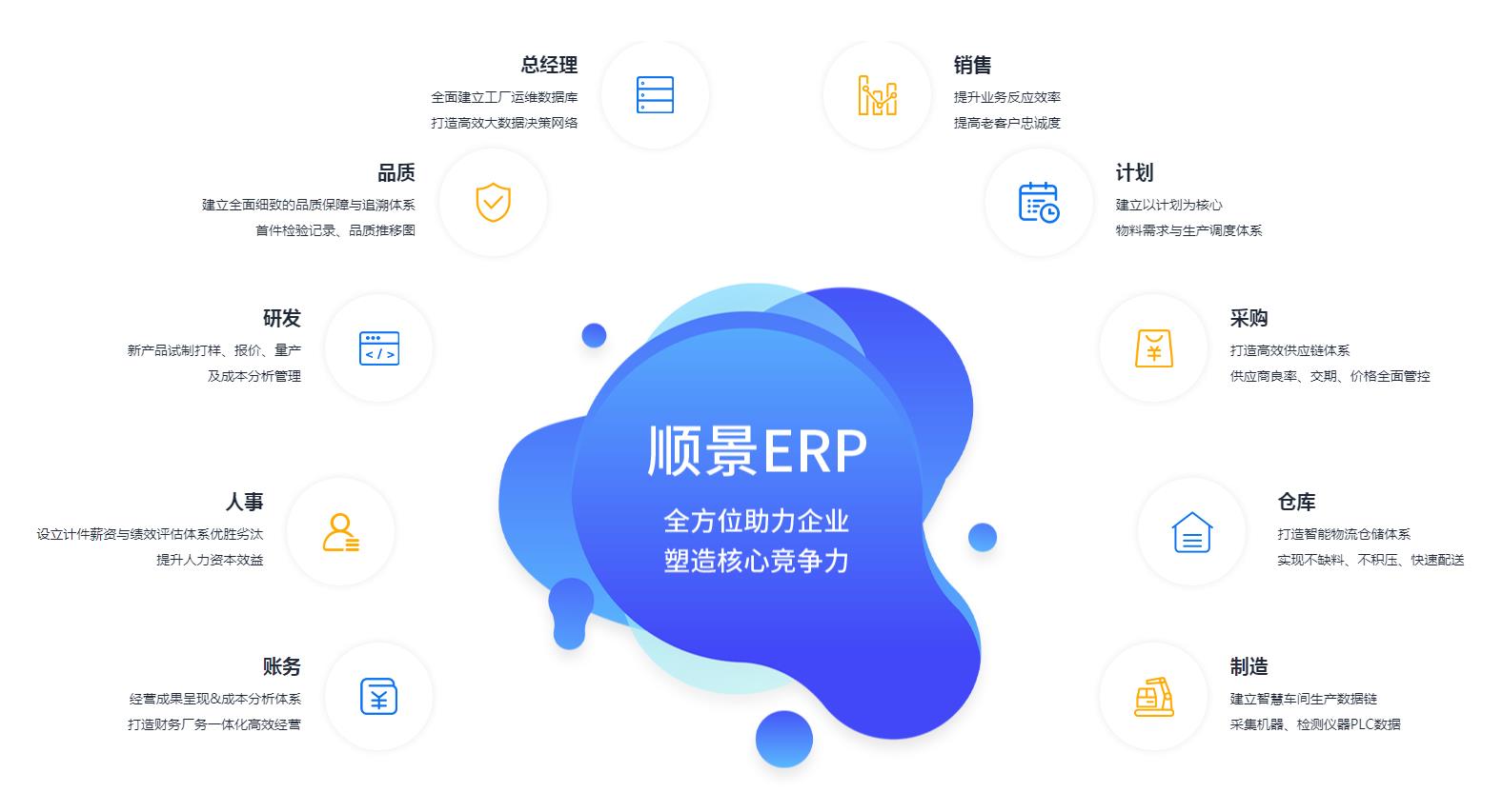 ERP管理乐鱼平台-乐鱼(中国)一站式服务平台
究竟具有哪些优势?