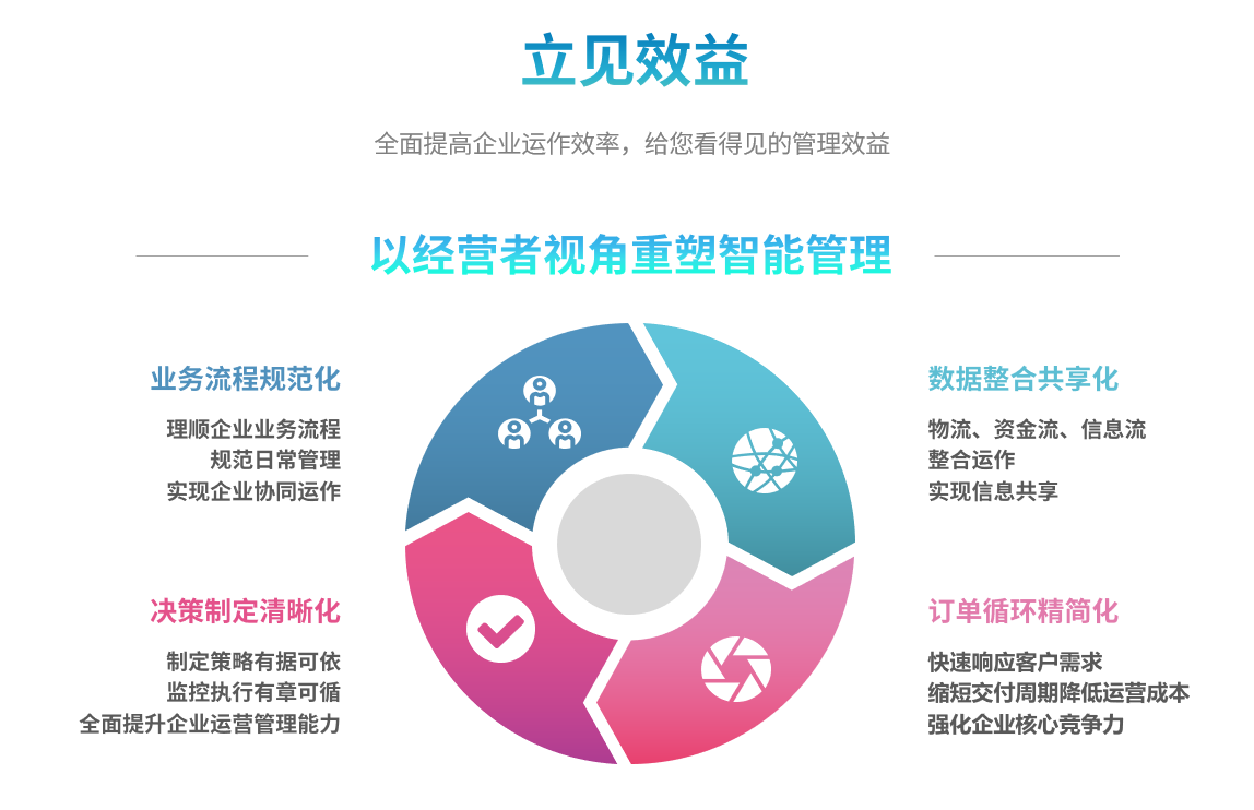 企业实施ERP乐鱼平台-乐鱼(中国)一站式服务平台
要提前了解哪些方面?