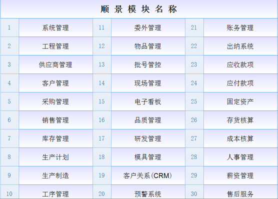ERP乐鱼平台-乐鱼(中国)一站式服务平台
是什么意思？